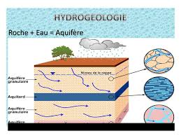 Hydrogeology