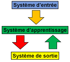 شبكة التقييم