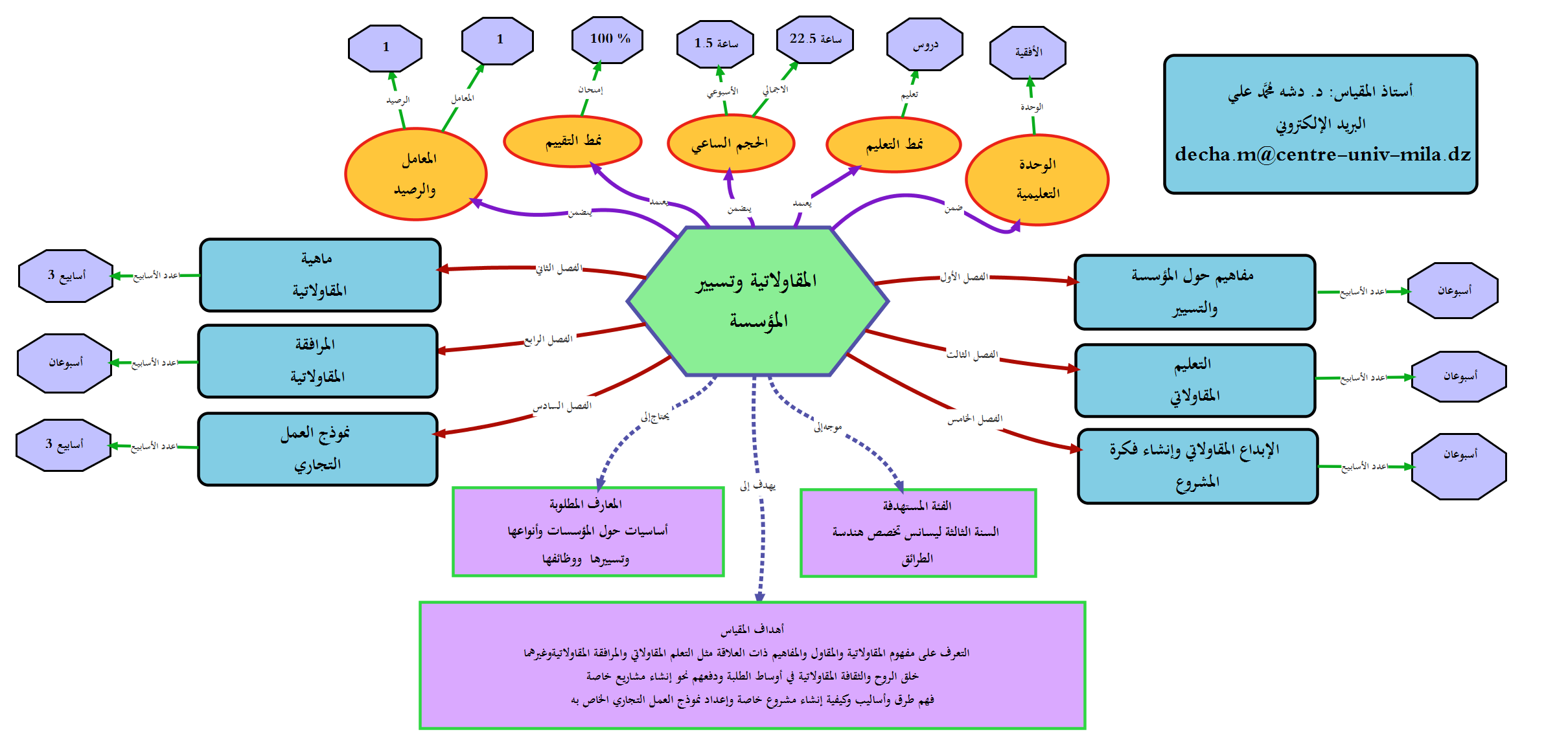 الخارطة الذهنية