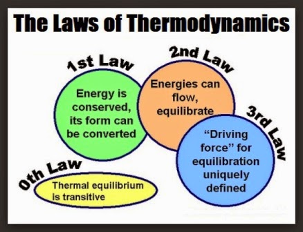 law