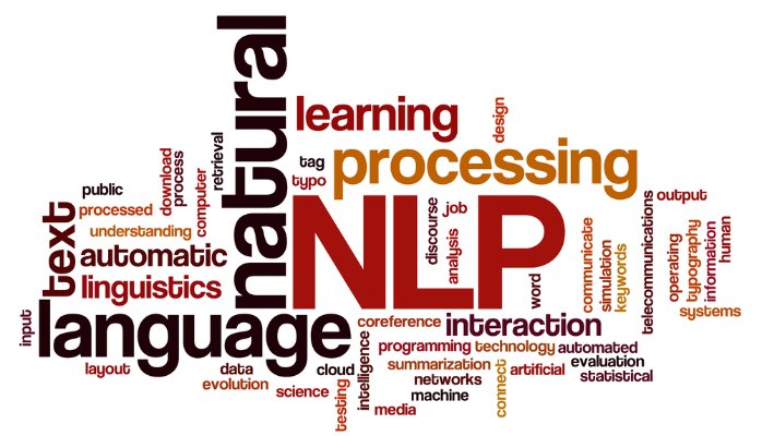 NLP wordcloud