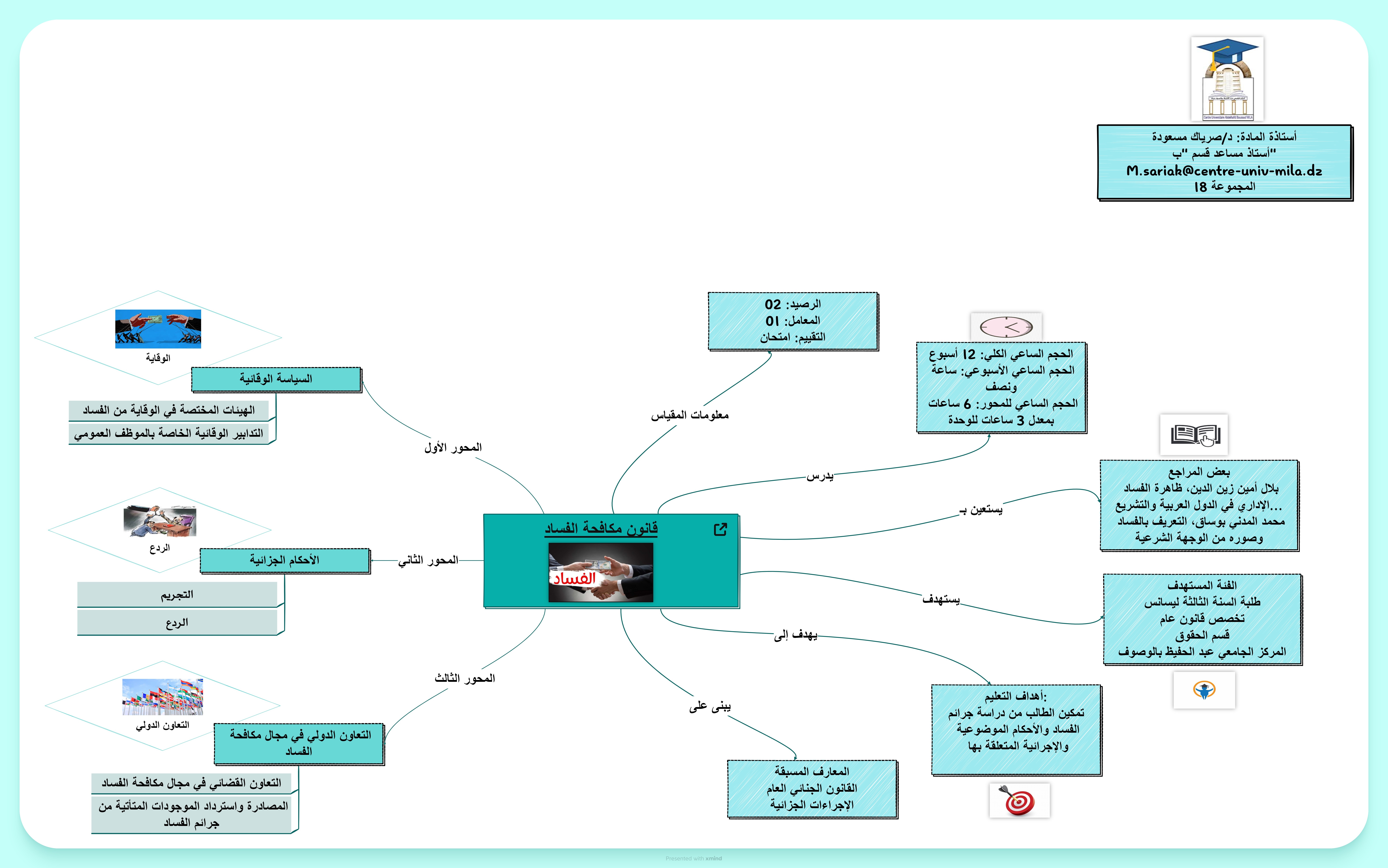 خارطة ذهنية 