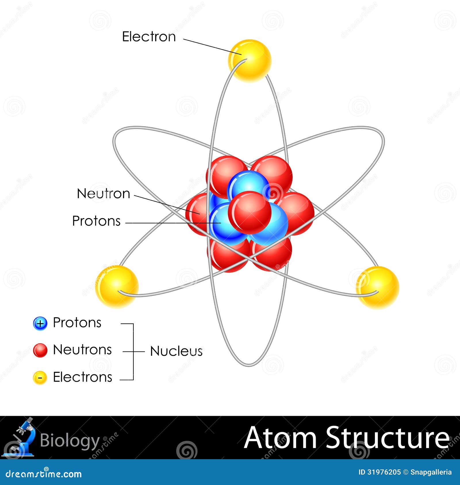 atoms